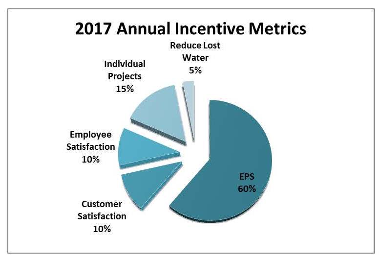 annualincentivemetricsa02.jpg